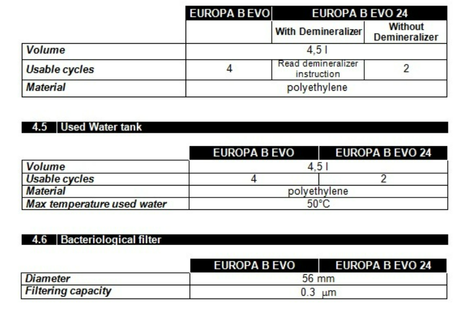 Europa B EVO 24 - Fractional Vacuum Steam Autoclave