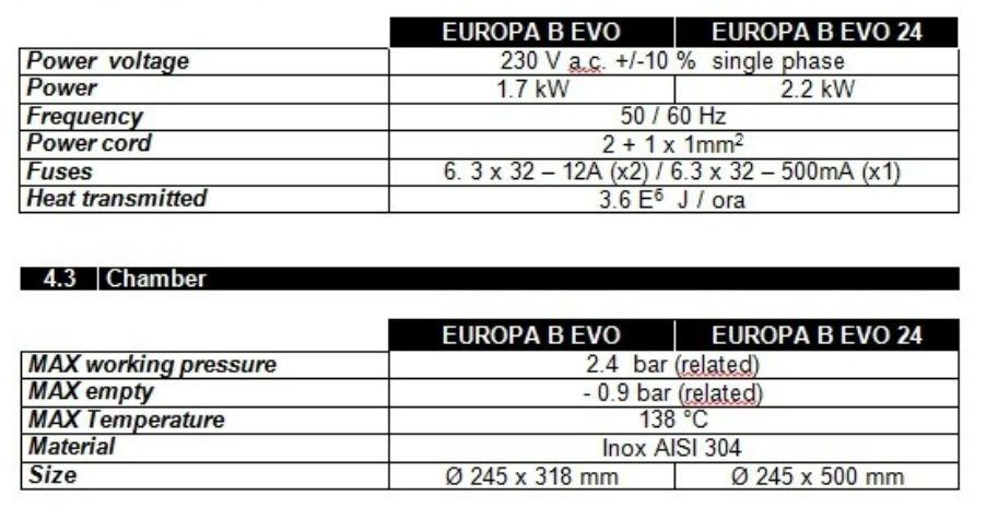 Europa B EVO 24 - Fractional Vacuum Steam Autoclave