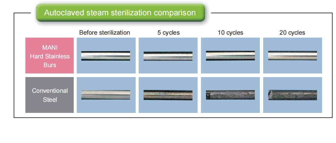 MANI Stainless Steel Burs Hard