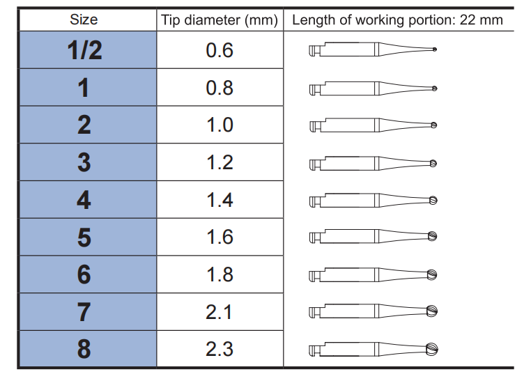 MANI Stainless Steel Burs Hard