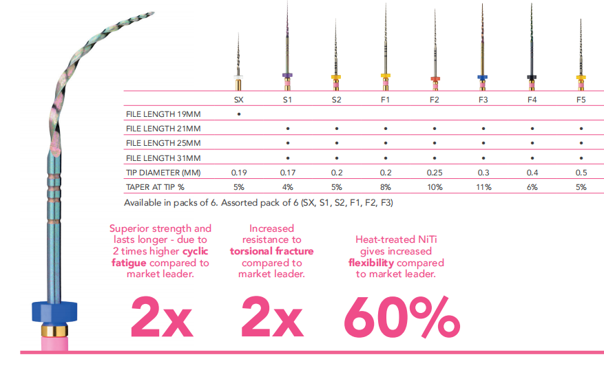 Endo Files - Prima Taper Gold – Heat treated NiTi Files