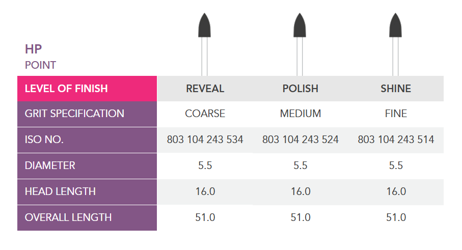 3 Step Ceramic HP- Point- 5.5