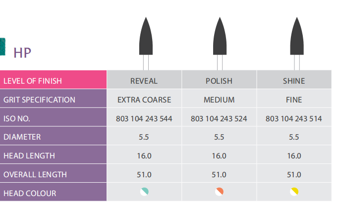 3 Step Zirconia HP