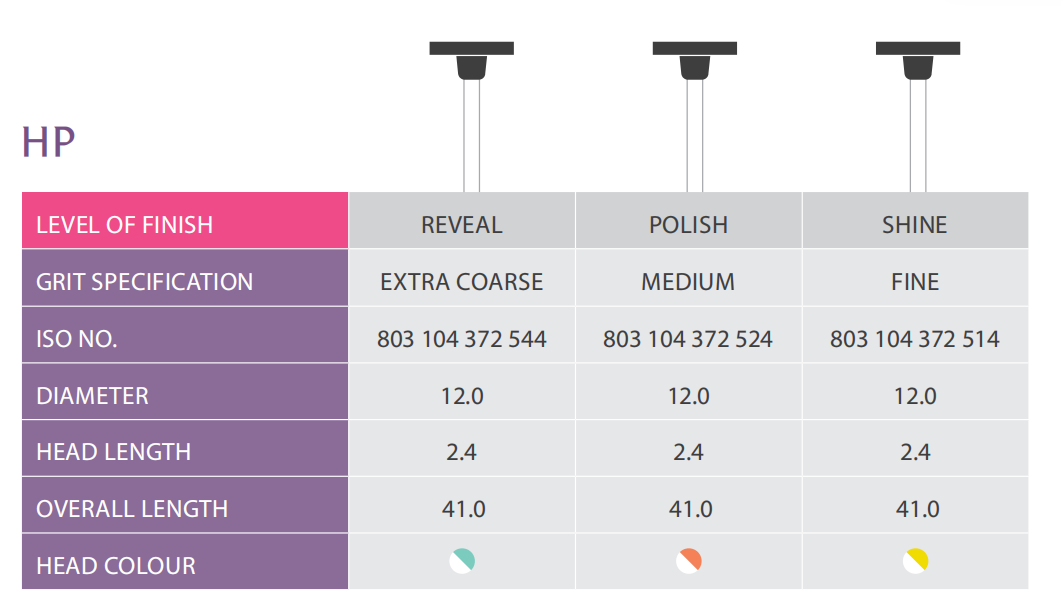 3 Step Zirconia HP