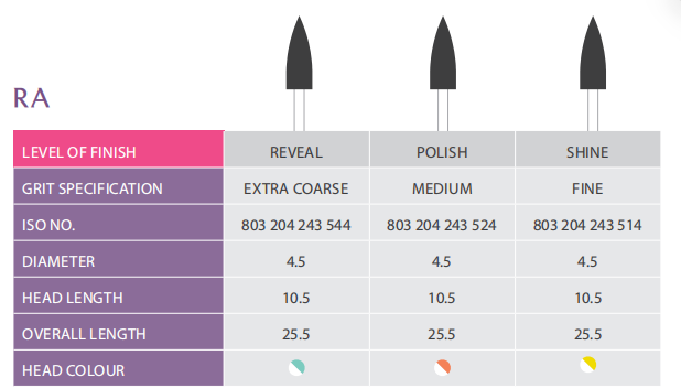 3 Step Zirconia RA