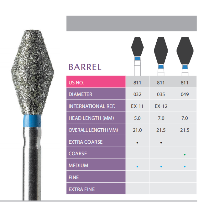 Prima Diamond Burs - Barrel