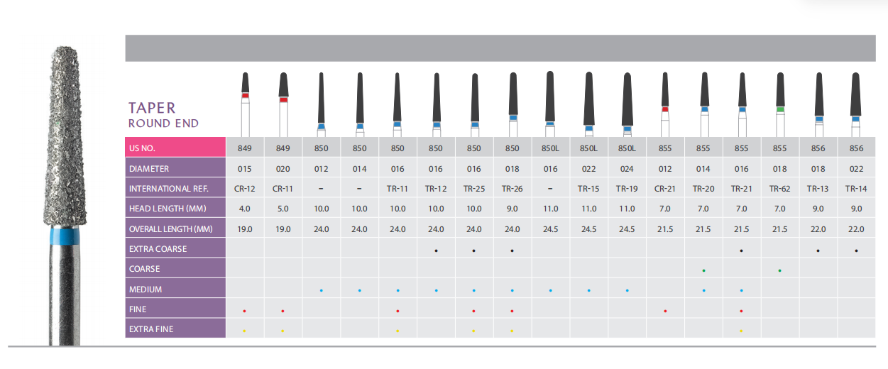 Diamond Bur Taper Round End