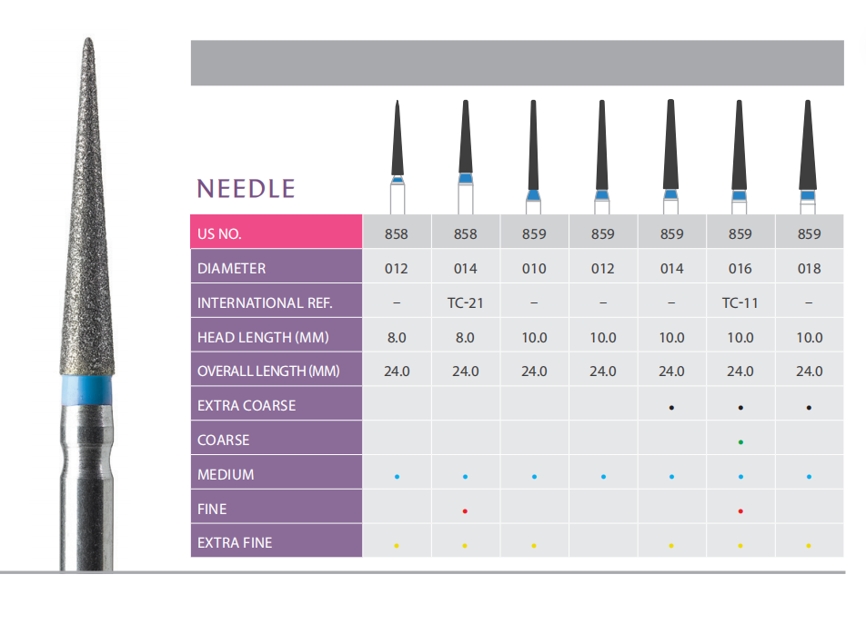 Pima Diamond Bur Needle