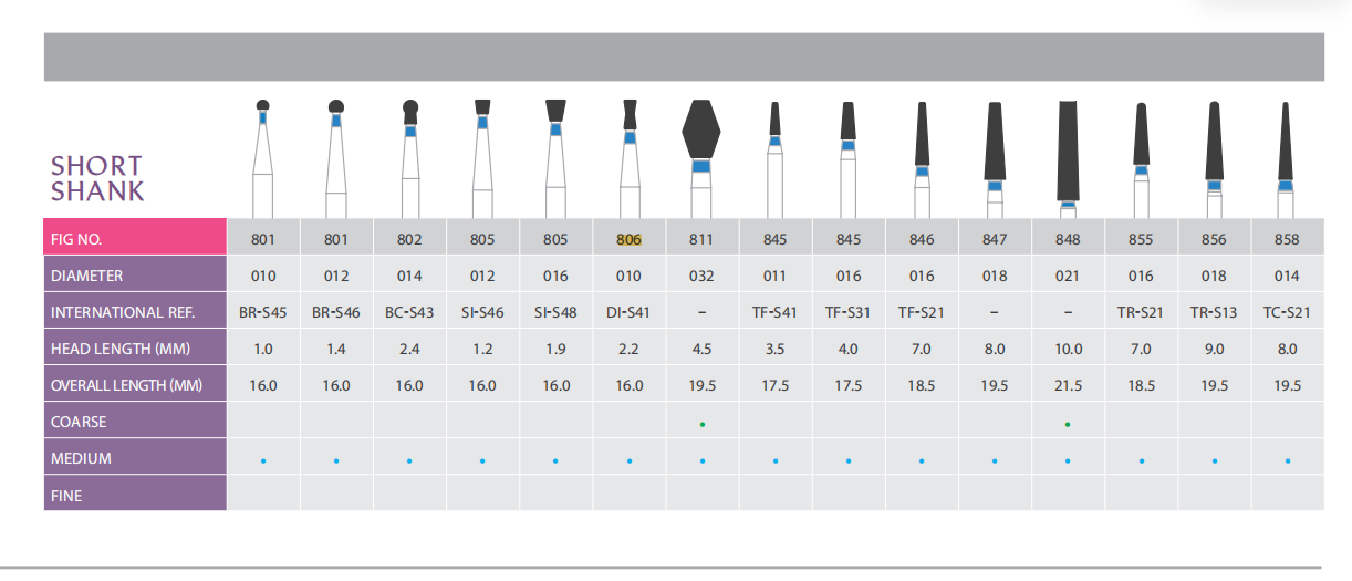Prima Diamond Bur Short Shank