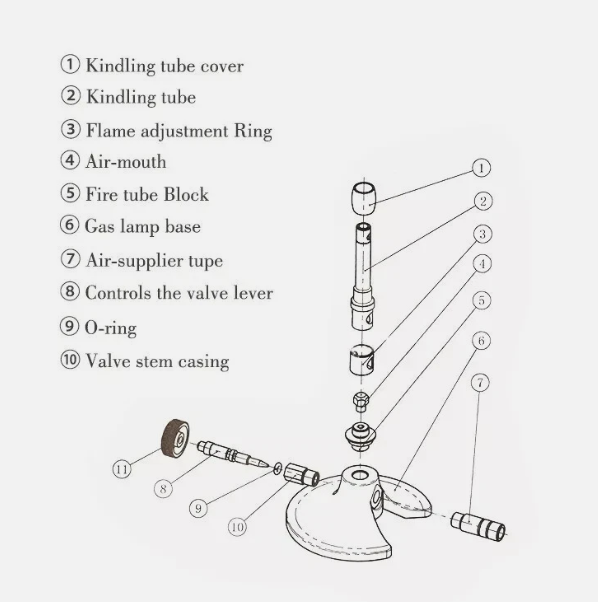 Gas Lights- Bunsen Burner- Single Channel JT-45