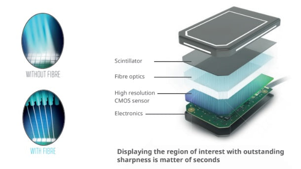 U-Sense sensor HD Size 1