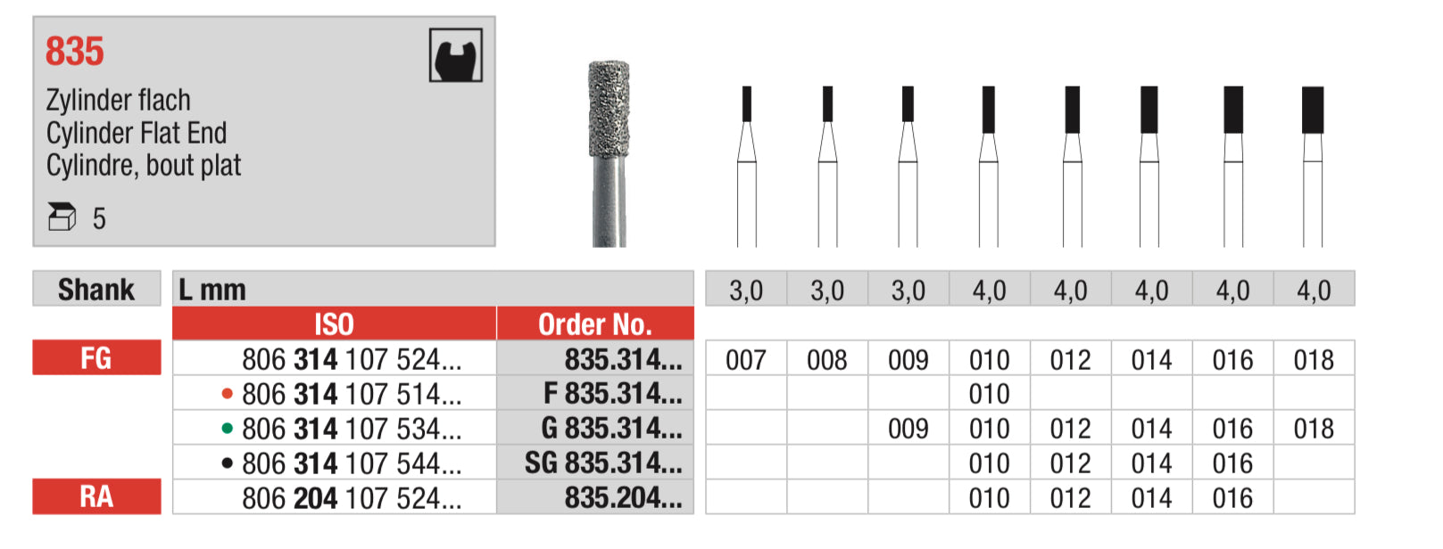 Cylinder Flat End Diamond Bur - ISO 806 314 107