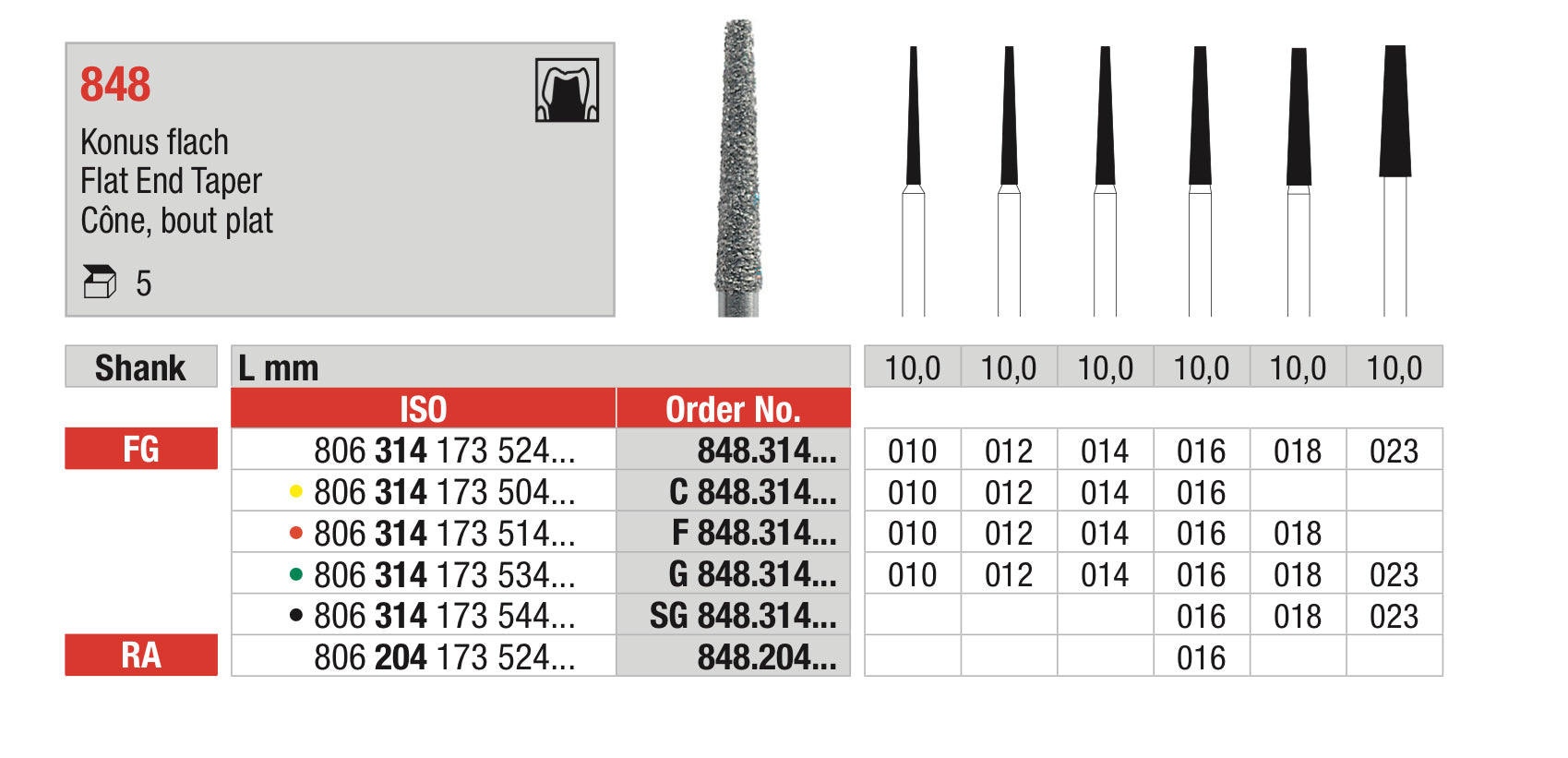 Flat End Taper Diamond Bur - ISO 806 314 173